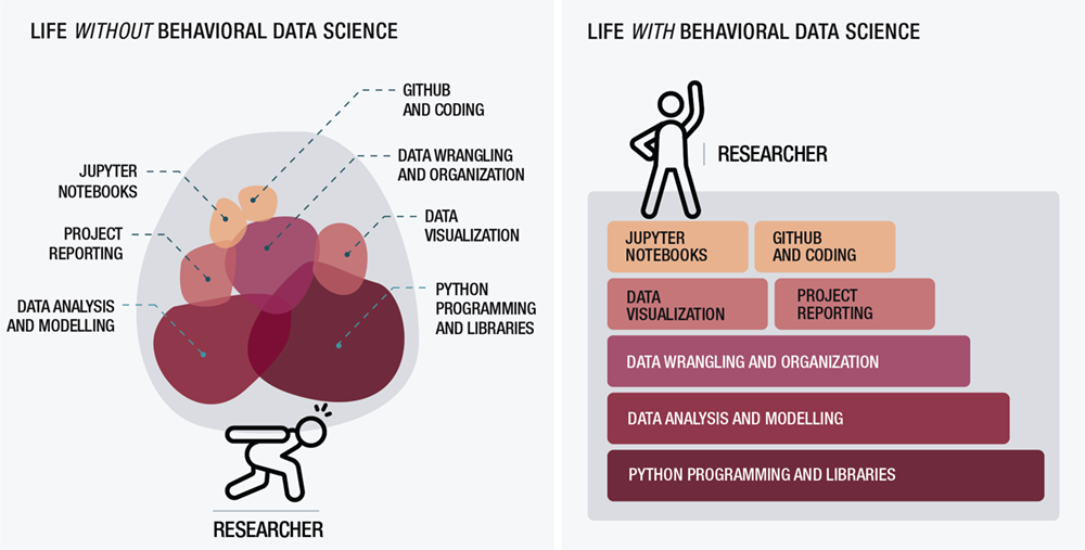 Behavioral Data Science Initiative Psychology Liberal Arts UT 